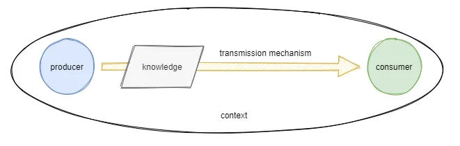 knowledge-transfer.png